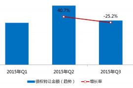 邹平如何避免债务纠纷？专业追讨公司教您应对之策